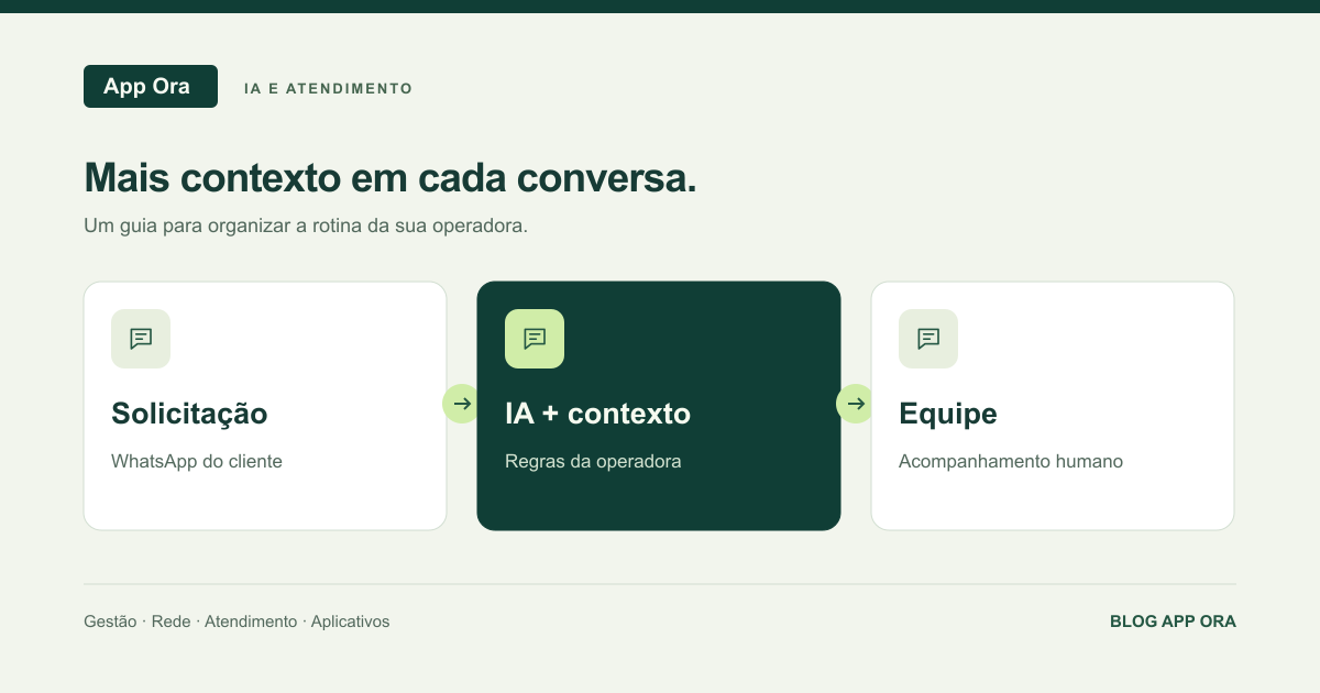 Ilustração editorial: IA inclusa no WhatsApp: como usar no atendimento do provedor