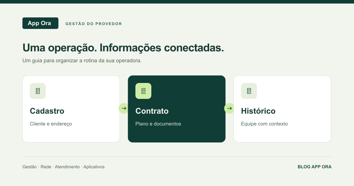 Ilustração editorial: Permissões da equipe: organize quem pode consultar e alterar cada área