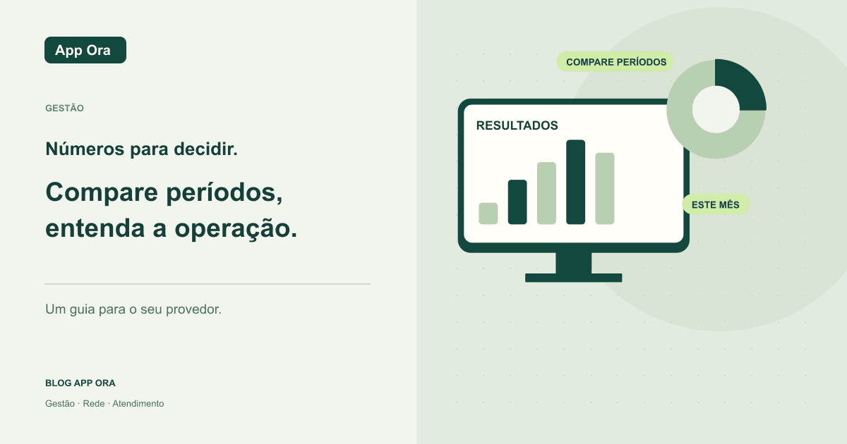 Painel analítico com gráfico de barras, gráfico circular e cartões de indicadores conectados.